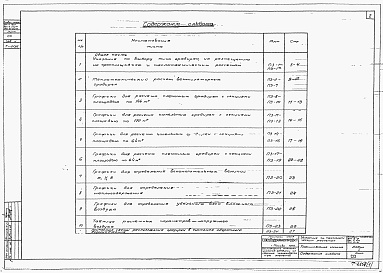 Состав альбома. Типовой проект 901-6-19Альбом 1 Указания по технологическим расчетам