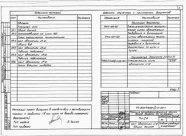 Состав альбома. Типовой проект 903-4-73.13.87Альбом 4 Применен из тп 903-4-72.13.87 Низковольтные комплектные устройства Раздел 4-11 Щит автоматики № 12/13
