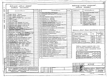 Состав альбома. Типовой проект 264-13-132.86Альбом 1 Архитектурно-строительные чертежи. Витражи