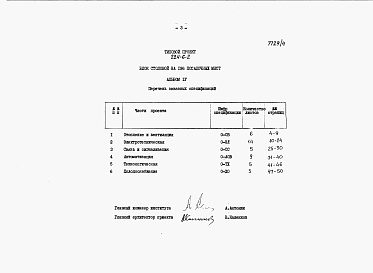 Состав альбома. Типовой проект 224-6-2Альбом 4 Заказные спецификации