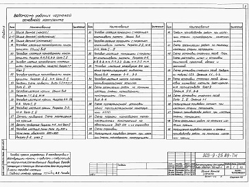 Состав альбома. Типовой проект 903-9-25.89Альбом 5 Тепловая изоляция        