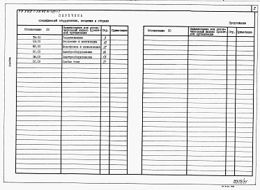 Состав альбома. Типовой проект У.810-1-38.92Альбом 18 Часть 1.  ЭНЕРГЕТИЧЕСКИЙ УЗЕЛ. Спецификации оборудования (вариант конструкций в неполном железобетонном каркасе)