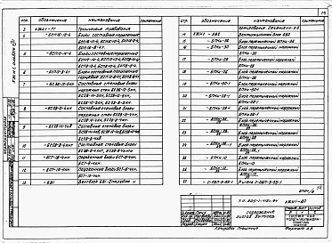 Состав альбома. Типовой проект 225-1-415с.84Альбом 8 Изделия заводского изготовления.     