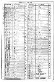 Состав альбома. Типовой проект 903-1-213.84Альбом 3  Чертежи нетиповых конструкций. Газоходы. Бак промежуточный. Опорные конструкции №№5, 6  