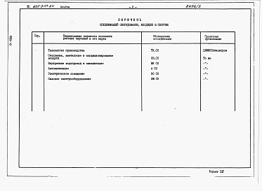 Состав альбома. Типовой проект 805-3-47.84Альбом 3. Спецификации оборудования.     