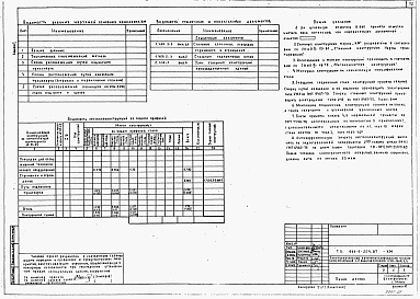 Состав альбома. Типовой проект 903-1-254.87Альбом 1 Пояснительная записка. Тепломеханическое оборудование. Силовое электрооборудование и освещение.  Автоматизация и КИП. Электроснабжение. Архитектурно-строительные решения.  Конструкции металлические. Отопление и вентиляция.    Внутренние водопрово