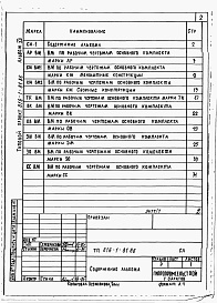 Состав альбома. Типовой проект 816-1-81.86Альбом 7 Ведомости потребности в материалах