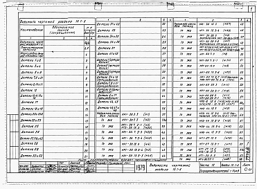 Состав альбома. Типовой проект 221-1-407.83Раздел 10.1-6  Наружные стеновые панели