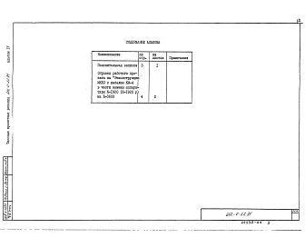 Состав альбома. Типовой проект 602-0-22.84Альбом 4 Линейные сооружения