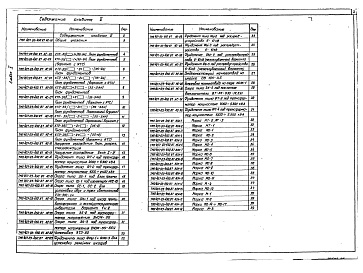 Состав альбома. Типовой проект 407-03-450.87Альбом 5 Строительные чертежи    