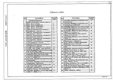 Состав альбома. Типовой проект Альбом 1.2 Часть 1. Котельная. Тепломеханическая часть