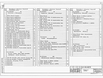 Состав альбома. Типовой проект А-IV-100-482.90Альбом 3 Отопление и вентиляция. Внутренний водопровод. Силовое электрооборудование.Автоматизация отопления и вентиляции. Автоматизация водопровода и канализации. Электроосвещение. Связь и сигнализация     