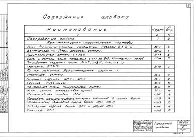 Состав альбома. Типовой проект 705-2-23Альбом 2 Типовые узлы и детали
