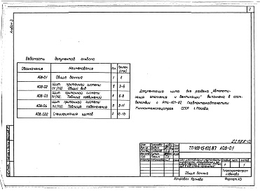 Состав альбома. Типовой проект 409-15-104.87Альбом 3  Примененный из ТП 409-15-105.87  Задание заводу на изготовление щитов