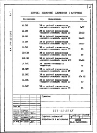 Состав альбома. Типовой проект 264-22-27.85Альбом 7 Ведомости потребности в материалах