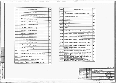 Состав альбома. Типовой проект 601-66.87Альбом 1 Общая пояснительная записка. Технологические чертежи