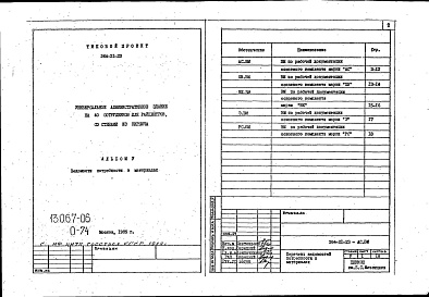 Состав альбома. Типовой проект 264-21-23Альбом 5 Ведомости потребности в материалах