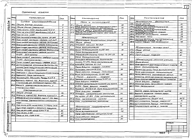 Состав альбома. Типовой проект 412-2-36.84Альбом 5 Силовое электрооборудование. Электроосвещение. Связь и сигнализация. Автоматизация технологических процессов, холодоснабжения, вентсистем, насосной оборотного водоснабжения, теплового пункта. Задание заводу-изготовителю щита станции управления
