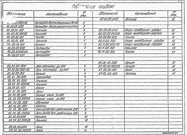 Состав альбома. Типовой проект 903-2-35.90Альбом 3 Нестандартизированное оборудование  
