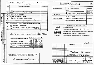 Состав альбома. Типовой проект 87-0129.86Альбом 3 Части 1,2,3,4,5,6. Архитектурно-строительные чертежи выше отм.0.000. Отопление и вентиляция. Водоснабжение и канализация. Газоснабжение. Электрооборудование. Устройства связи