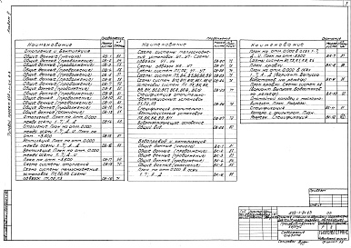 Состав альбома. Типовой проект 503-1-24.83Альбом 2 Архитектурно-строительные чертежи, чертежи по отоплению и вентиляции, чертежи по водопроводу и канализации