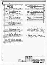 Состав альбома. Типовой проект 805-5-9.90Альбом 8 – Задание заводу изготовителю на щиты и шкафы управления для силового электрооборудования, автоматизации производства.    