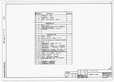 Состав альбома. Типовой проект 802-9-41.84Альбом 1 Общая пояснительная записка. Технология производства. Конструкции железобетонные. Электроснабжение. Спецификации оборудования