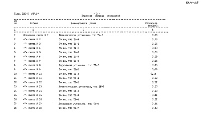 Состав альбома. Типовой проект 320-6Альбом 3.84  Сметы          
