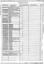 Состав альбома. Серия 5.903-11 БлокиВыпуск 4-6 Блок холодильника отбора проб БХОП. Рабочие чертежи