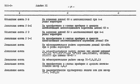 Состав альбома. Типовой проект 902-2-397.86Альбом 8 Сметы. Части 1, 2 и 3     