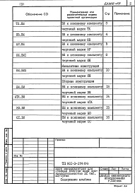 Состав альбома. Типовой проект 901-3-259.89Альбом 3	Ведомости потребности в материалах	