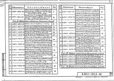 Состав альбома. Серия 3.501.1-135 ПодпорныеВыпуск 0 Материалы для проектирования. Указания по производству работ 