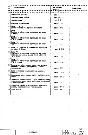 Состав альбома. Типовой проект III-1Часть 5/СУ Раздел 1.Х.1 Слаботочные устройства