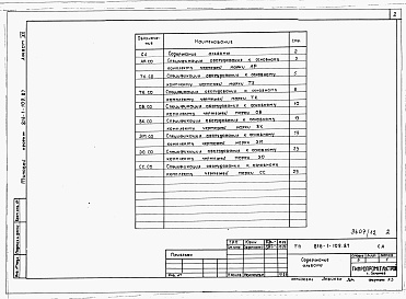 Состав альбома. Типовой проект 816-1-109.87Альбом 12 Спецификации оборудования 