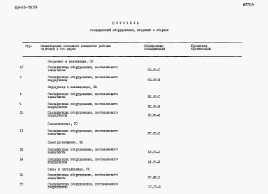 Состав альбома. Типовой проект 143-24-191.84Альбом 5 Сборник спецификации оборудования