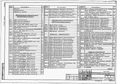 Состав альбома. Типовой проект 705-2-73.91Альбом 5 Технологические решения автоматического пожаротушения. Электротехнические решения автоматического пожаротушения.      