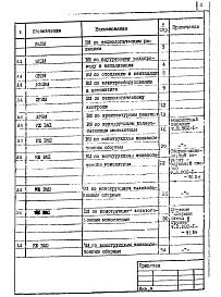 Состав альбома. Типовой проект 902-1-90.84Альбом 10 Ведомости потребности в материалах (из ТП 902-1-89.84)   