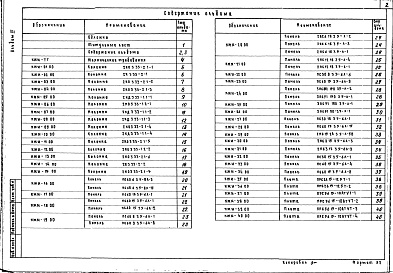 Состав альбома. Типовой проект 501-3-27.86Альбом 4 Изделия заводского изготовления