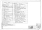 Состав фльбома. Типовой проект 274-15-27.13.88Альбом 1 Пояснительная записка. Архитектурно-строительные решения. Технологические решения