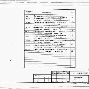 Состав фльбома. Типовой проект 816-1-109.87Альбом 12 Спецификации оборудования 