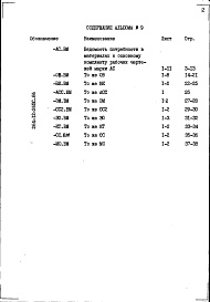 Состав альбома. Типовой проект 264-12-265с.86Альбом 9 Ведомости потребности в материалах