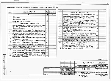 Состав альбома. Типовой проект А-III-200-307.86Альбом 4 Изделия заводского изготовления бетонные, железобетонные, металлические    
