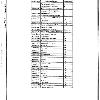 Состав фльбома. Серия 5.406-1 УстановкаВыпуск 7-1 Часть 2 Заслонка регулирующая малого сопротивления Dy35Рабочие чертежи.