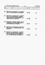 Состав альбома. Типовой проект 199-000-0501.23.86Альбом 3 Ведомости потребности в материалах