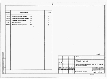 Состав альбома. Типовой проект 813-1-034.86Альбом 4 Спецификации оборудования