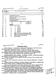 Состав альбома. Типовой проект 407-3-167/75Альбом 2 Сметы