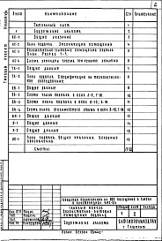 Состав альбома. Типовой проект 252-4-36с.83Альбом 8 Проектная документация по переводу помещений подвала для использования под ПРУ