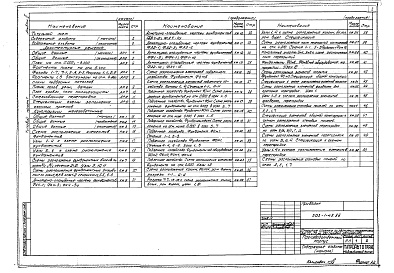 Состав альбома. Типовой проект 503-1-45.86Альбом 2 Архитектурные решения, конструкции железобетонные, конструкции металлические, отопление и вентиляция, внутренний водопровод и канализация     