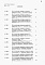 Состав фльбома. Типовой проект 501-7-014.91Альбом 4. ВМ. Ведомости потребности в материалах. Части 1+24.                       В числителе даны части альбома для боковых платформ, в знаменателе – для промежуточных.                 