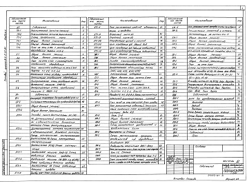 Состав альбома. Типовой проект 813-2-25.86Альбом 1 Пояснительная записка. Генеральный план. Технология производства. Холодоснабжение. Автоматизация технологических процессов. Электроснабжение, электрооборудование и электроосвещение. Связь и сигнализация. Архитектурные решения. Конструкции железоб